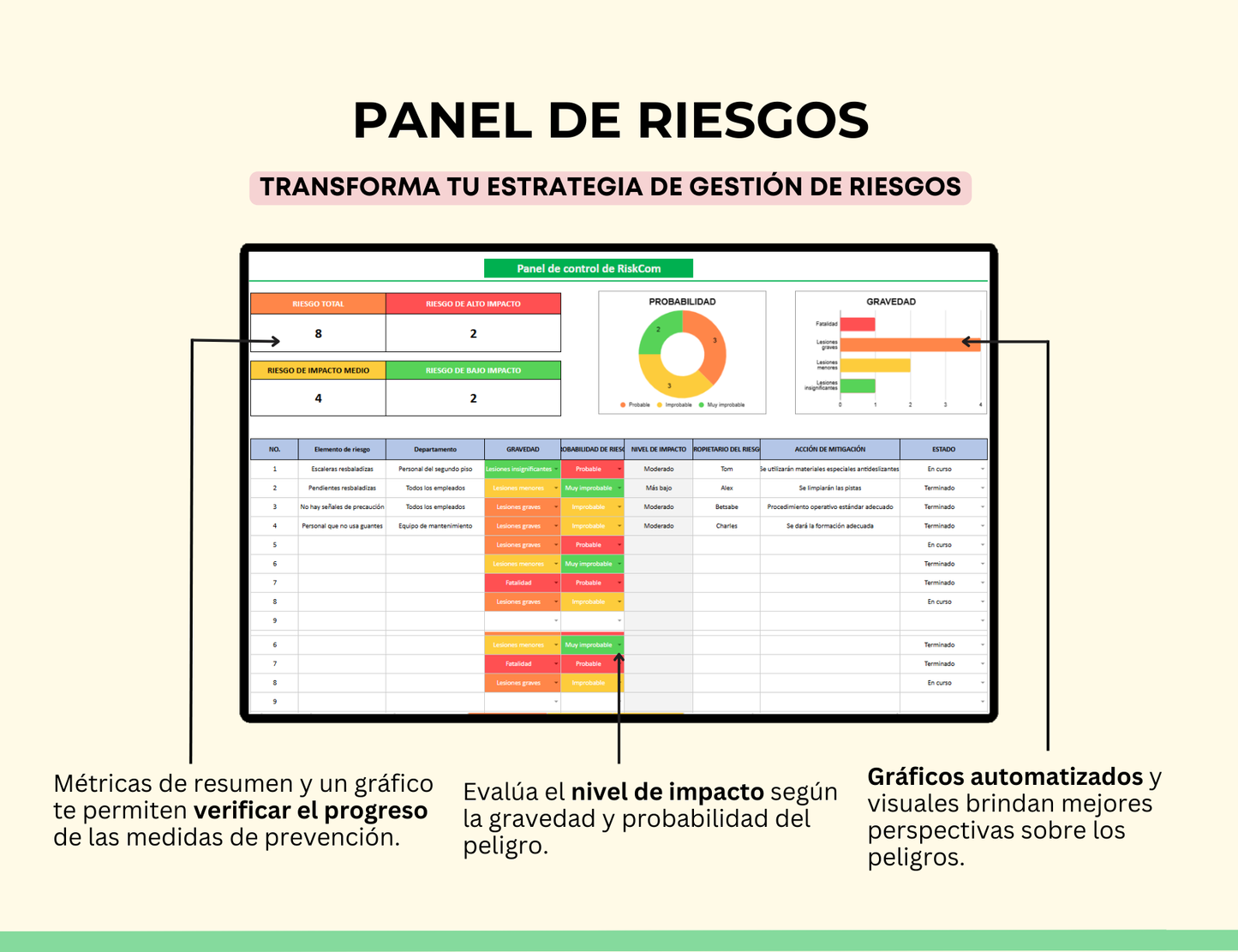 matriz de riesgos, gestión de riesgos, evaluación de riesgos, control de riesgos, plan de mitigación de riesgos, registro de riesgos, análisis de riesgos, registro de incidentes, plan de riesgos, riesgo empresarial