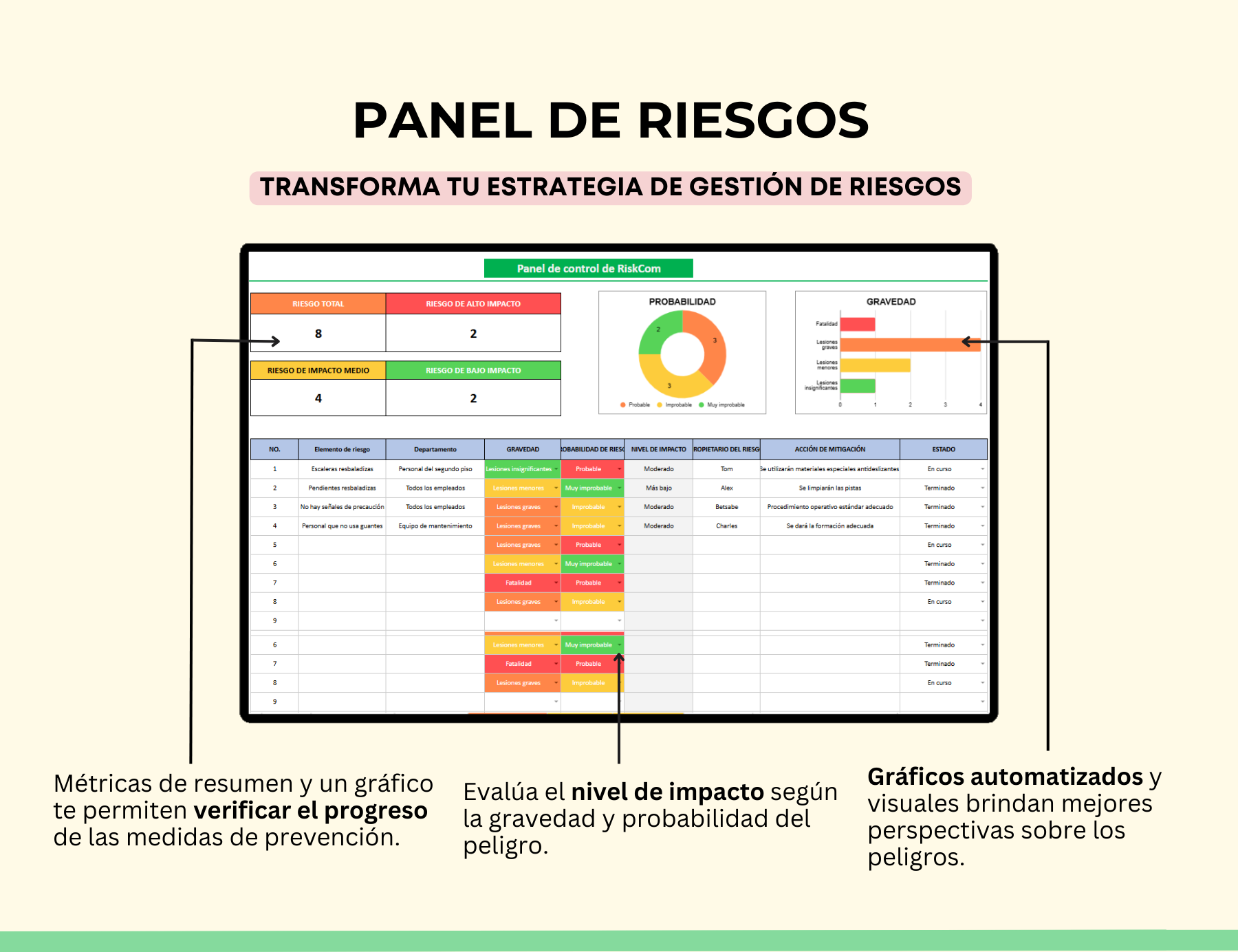 matriz de riesgos, gestión de riesgos, evaluación de riesgos, control de riesgos, plan de mitigación de riesgos, registro de riesgos, análisis de riesgos, registro de incidentes, plan de riesgos, riesgo empresarial