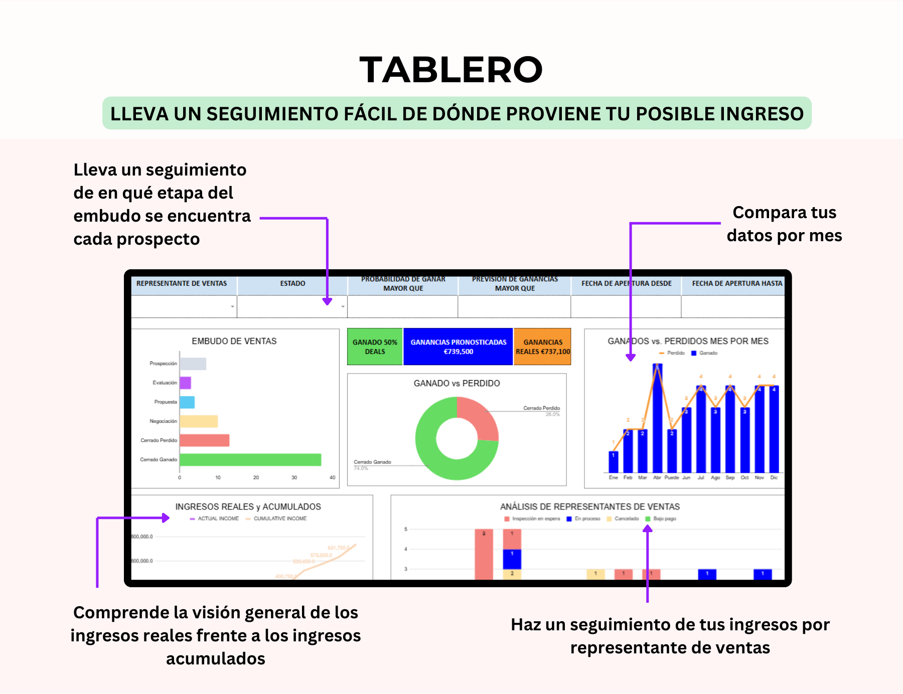 pipeline de ventas, seguimiento de ventas, hoja de cálculo de ventas, seguimiento de ventas excel, embudo de ventas, plantilla de embudo de ventas, flujo de ventas, gestión de ventas, panel de ventas, plantilla ventas excel