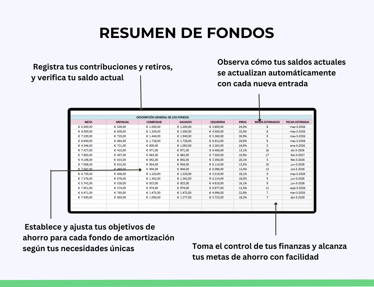plan de ahorro, presupuesto familiar, gestión financiera, ahorro mensual, planificador de ahorros, ahorro fiscal, planes de pensiones, ahorro programado, planificación financiera, metas de ahorro, control de gastos