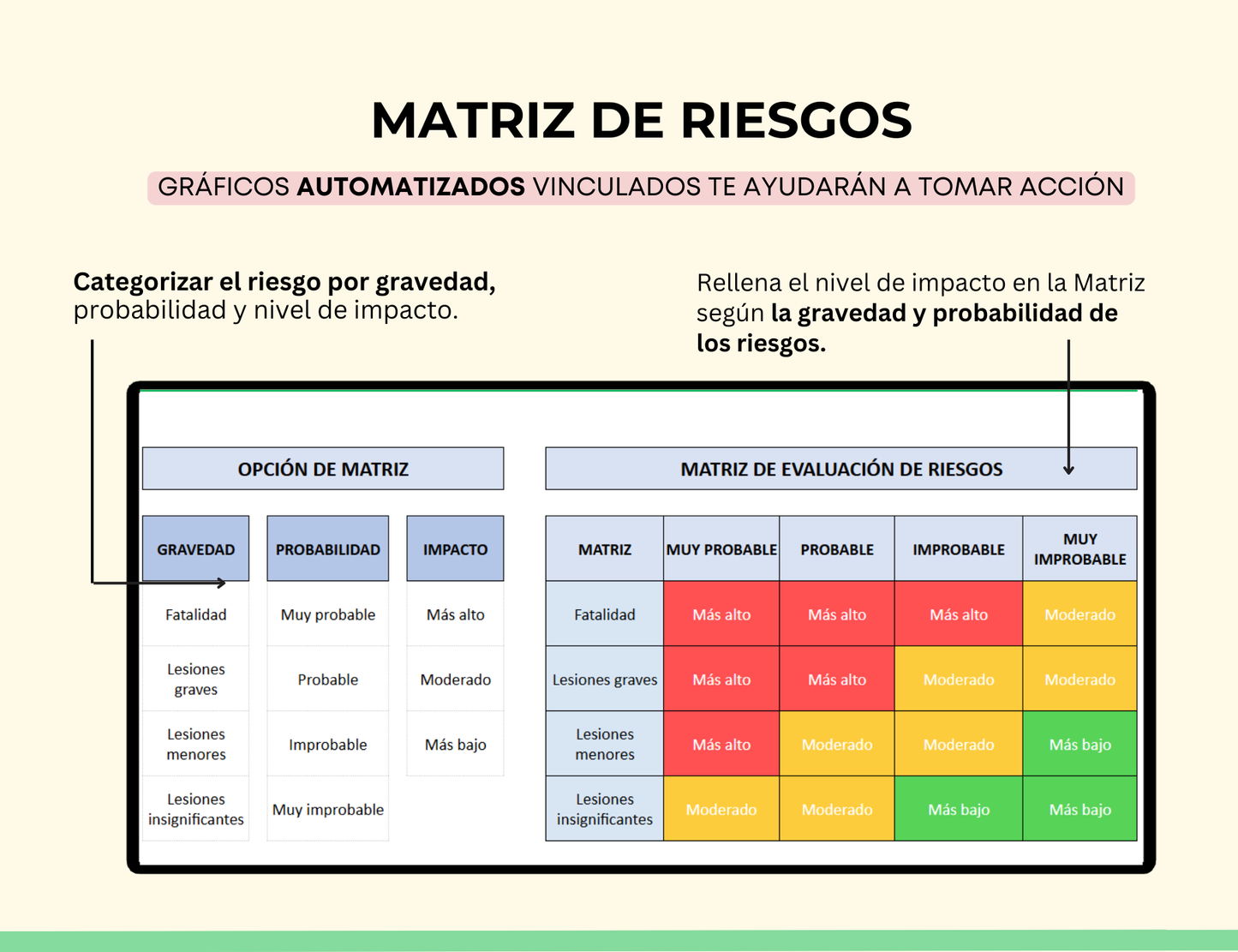 matriz de riesgos, gestión de riesgos, evaluación de riesgos, control de riesgos, plan de mitigación de riesgos, registro de riesgos, análisis de riesgos, registro de incidentes, plan de riesgos, riesgo empresarial