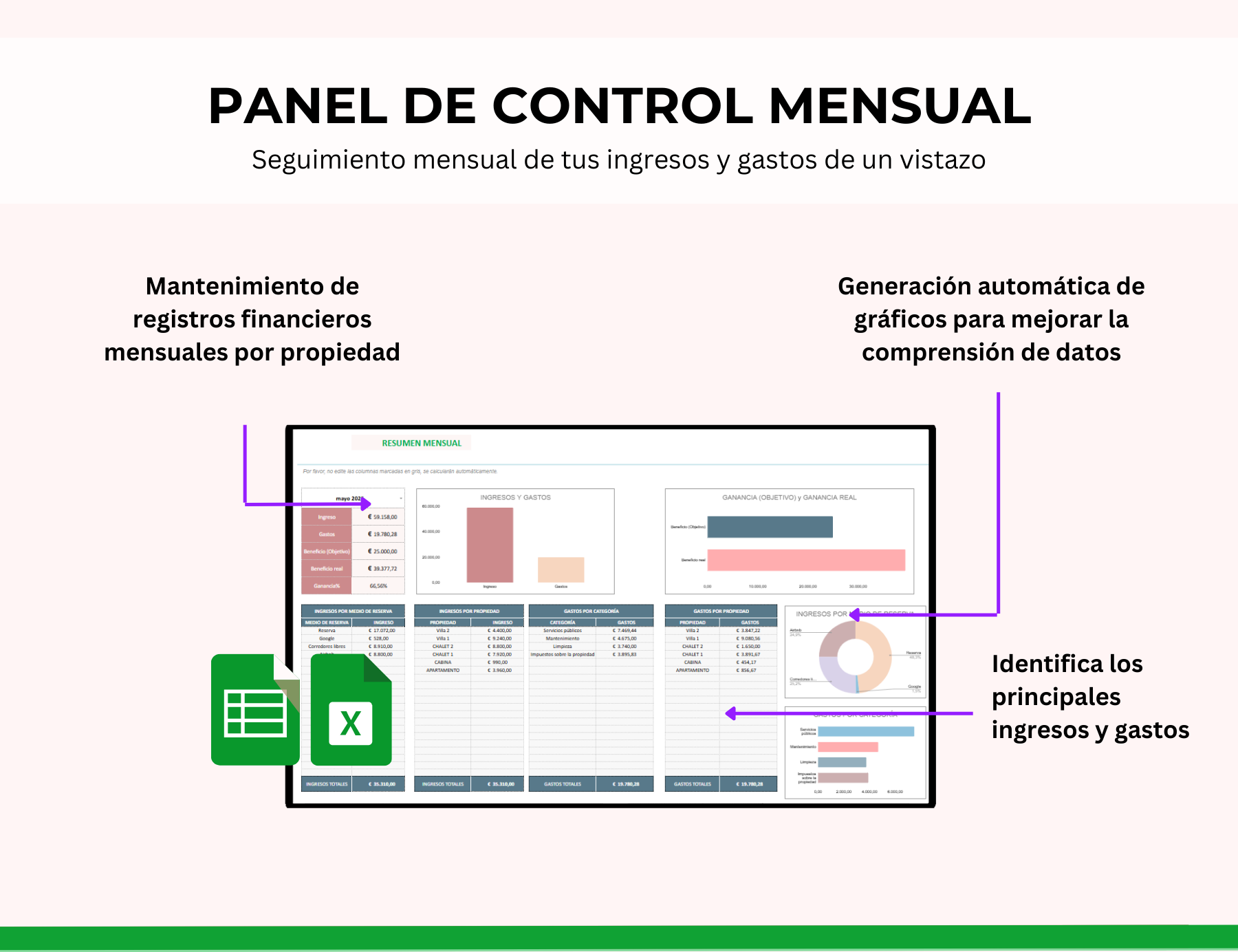 administración de alquileres, rentabilidad airbnb, administración de propiedades Airbnb, administración de airbnb, dashboard airbnb, control de alquileres, planificador de ingresos y gastos, administración de propiedades, registro de alquileres, plantilla de alquiler